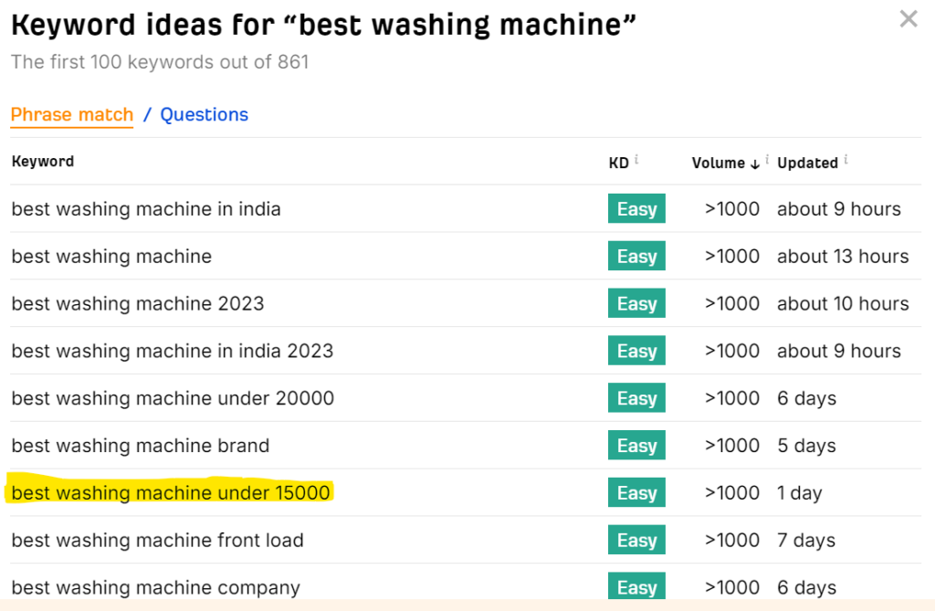 How to do keyword research for seo