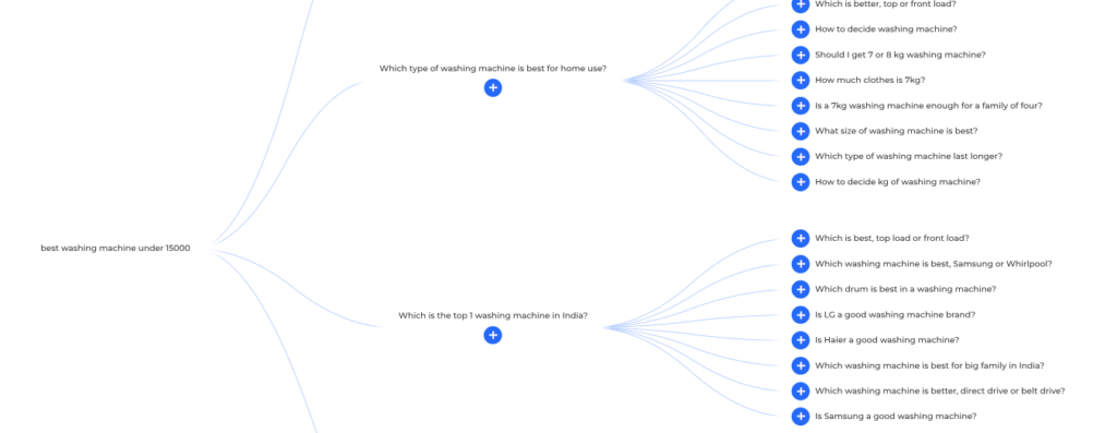 How to do keyword research for seo - alsoasked result